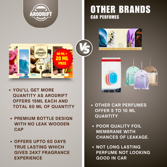 AroDrift Premium Hanging Car Perfume | Combo Pack Of 4 | Last Up to 160 Days | Made From Natural Essential Oils | 15ML X 4 Bottle | 60 ML