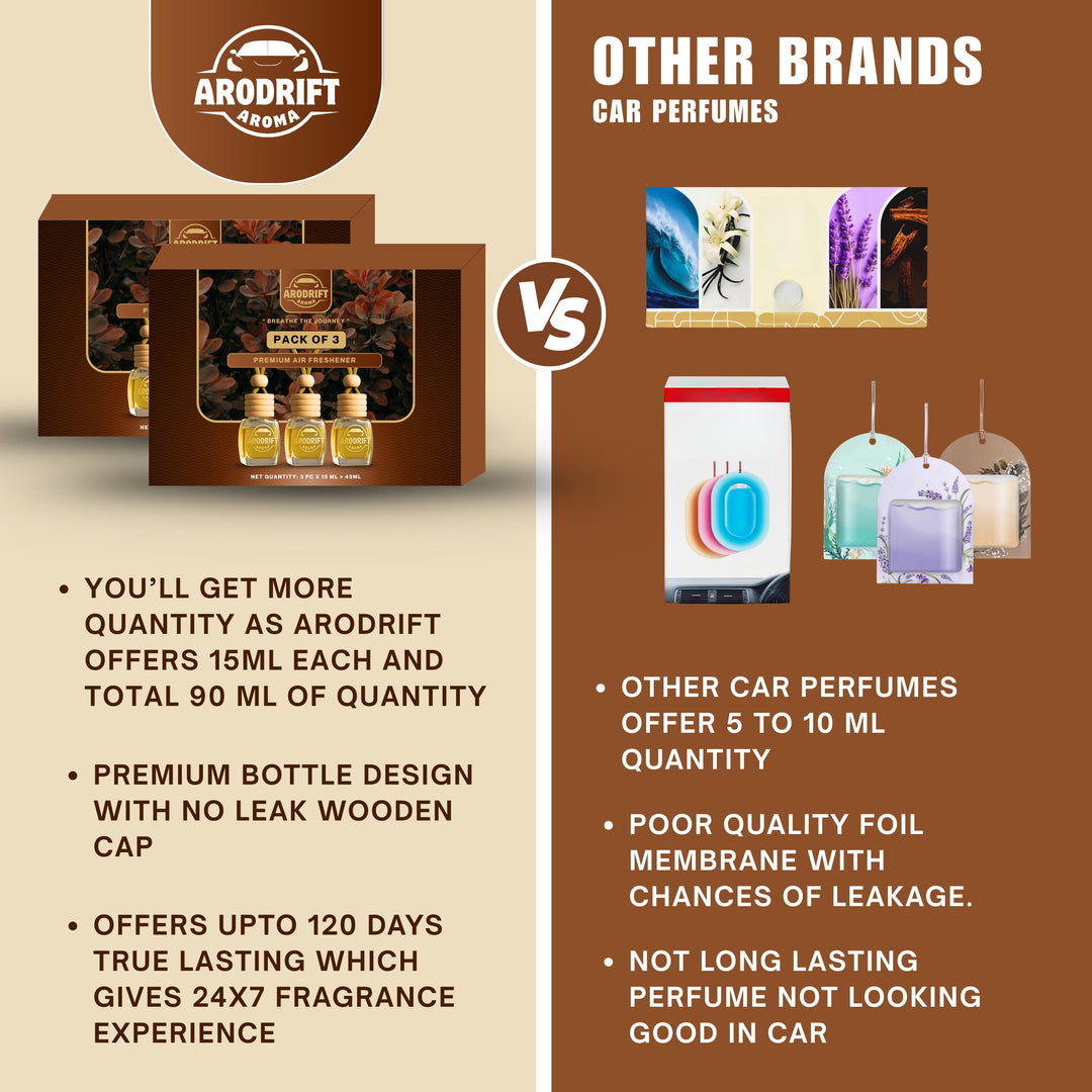 AroDrift Premium Hanging Car Perfume | Combo Pack Of 6 | Royal Oud, Golden Wood, Garden Bloom, Lemon Rush, Jasmine Rose, Horizon Mist | Last Up to 120 Days | Car Accessories | 15ML X 6 Bottle | 90 ML