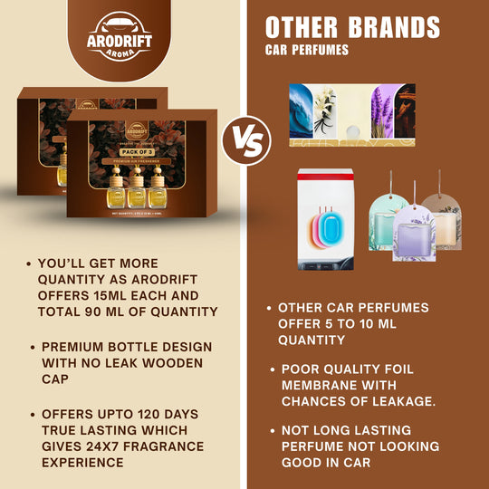 AroDrift Premium Hanging Car Perfume | Combo Pack Of 6 | Royal Oud, Golden Wood, Garden Bloom, Lemon Rush, Jasmine Rose, Horizon Mist | Last Up to 120 Days | Car Accessories | 15ML X 6 Bottle | 90 ML