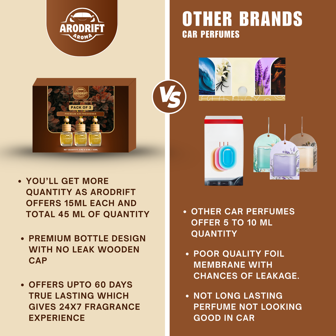 AroDrift Premium Hanging Car Perfume | Combo Pack Of 3 | Last Up to 60 Days | Made From Natural Essential Oils | 15ML X 3 Bottle | 45 ML