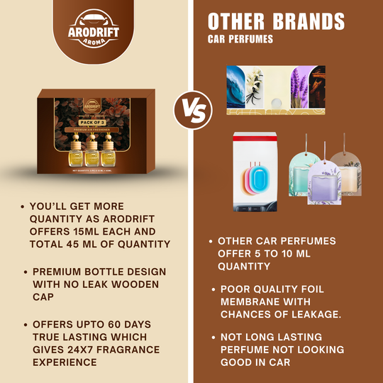 AroDrift Premium Hanging Car Perfume | Combo Pack Of 3 | Last Up to 60 Days | Made From Natural Essential Oils | 15ML X 3 Bottle | 45 ML