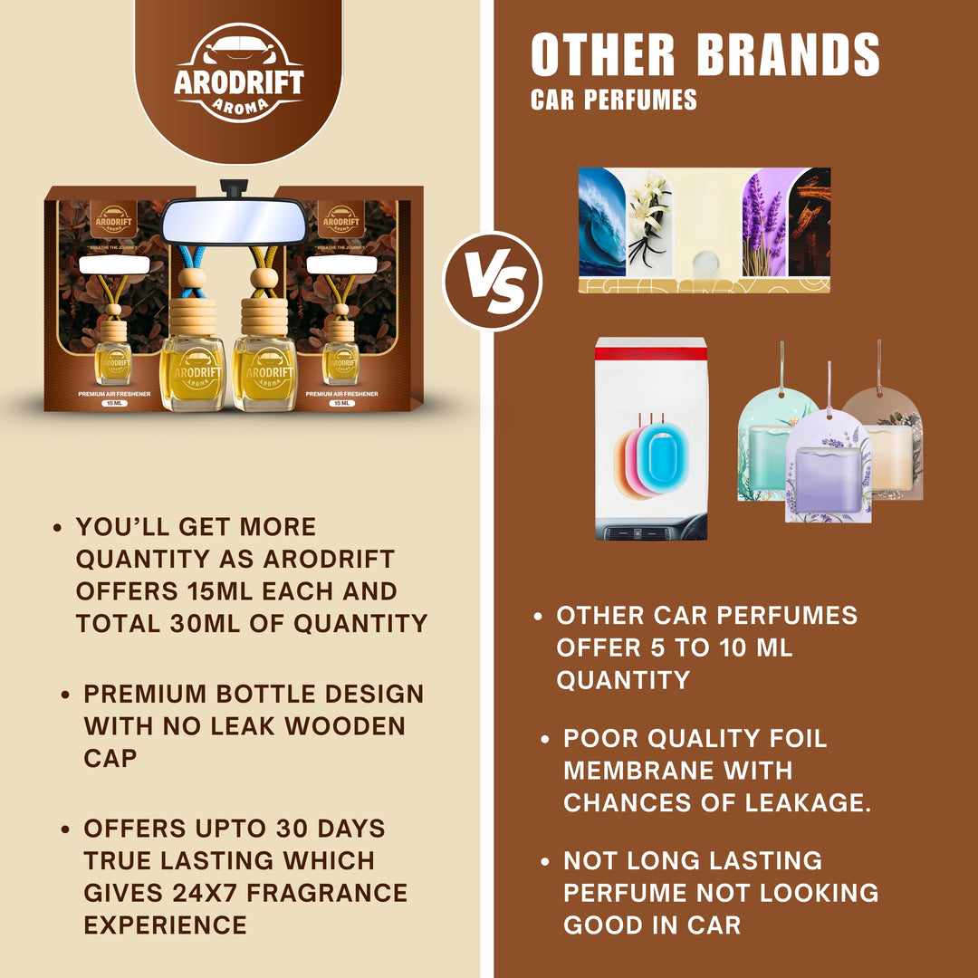 AroDrift Premium Hanging Car Perfume | Combo Pack Of 2 | Garden Bloom, Royal Oud | Last Up to 60 Days | Car Accessories | 15ML X 2 Bottle | 30 ML