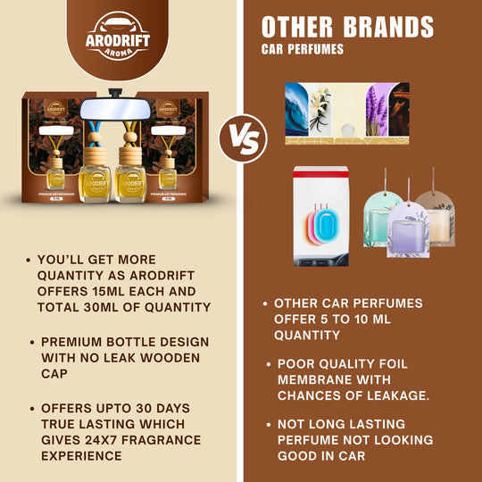 AroDrift Premium Hanging Car Perfume | Combo Pack Of 2 | Garden Bloom, Royal Oud | Last Up to 60 Days | Car Accessories | 15ML X 2 Bottle | 30 ML