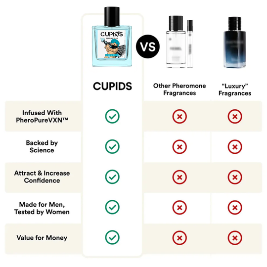 CUPID Pheromone Perfume | Attract Girls | Increase Attraction | Seductive Fragrance for Men | Best Seller